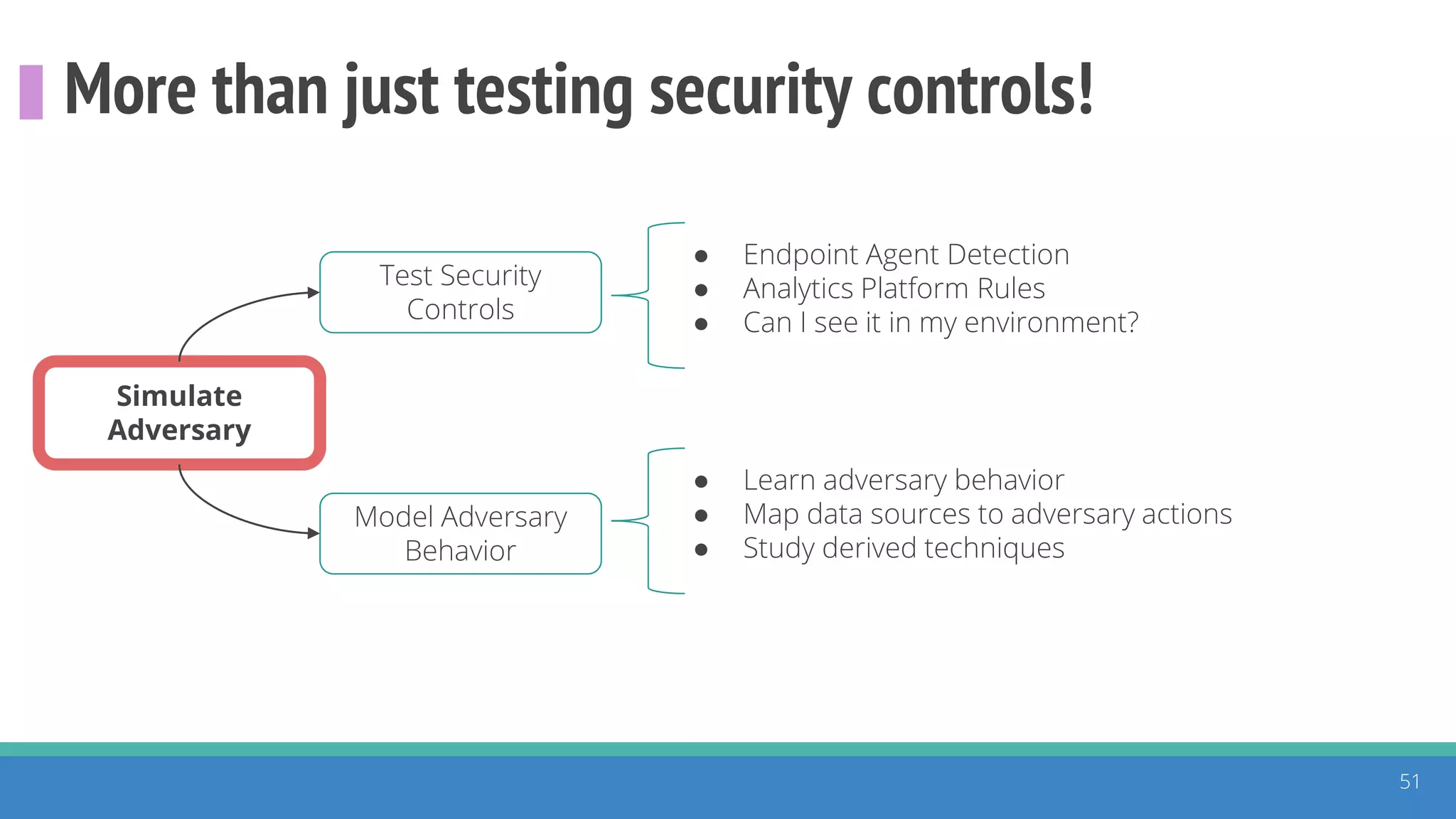 More than just testing security controls!
51
Simulate
Adversary
Test Security
Controls
Model Adversary
Behavior
● Endpoint Agent Detection
● Analytics Platform Rules
● Can I see it in my environment?
● Learn adversary behavior
● Map data sources to adversary actions
● Study derived techniques
 