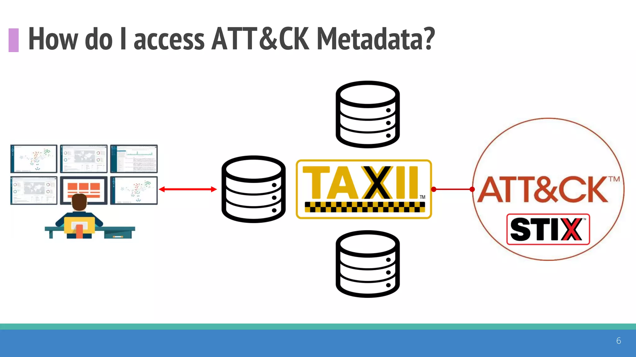 How do I access ATT&CK Metadata?
6
 