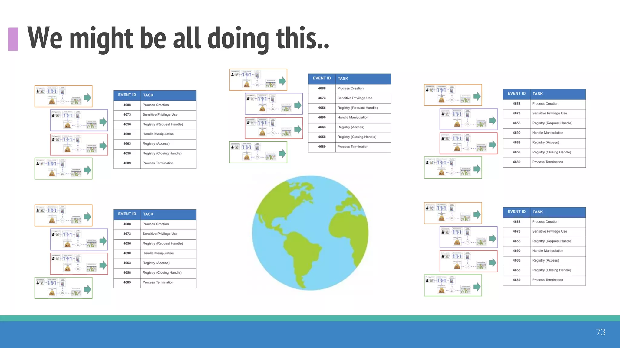 We might be all doing this..
73
 