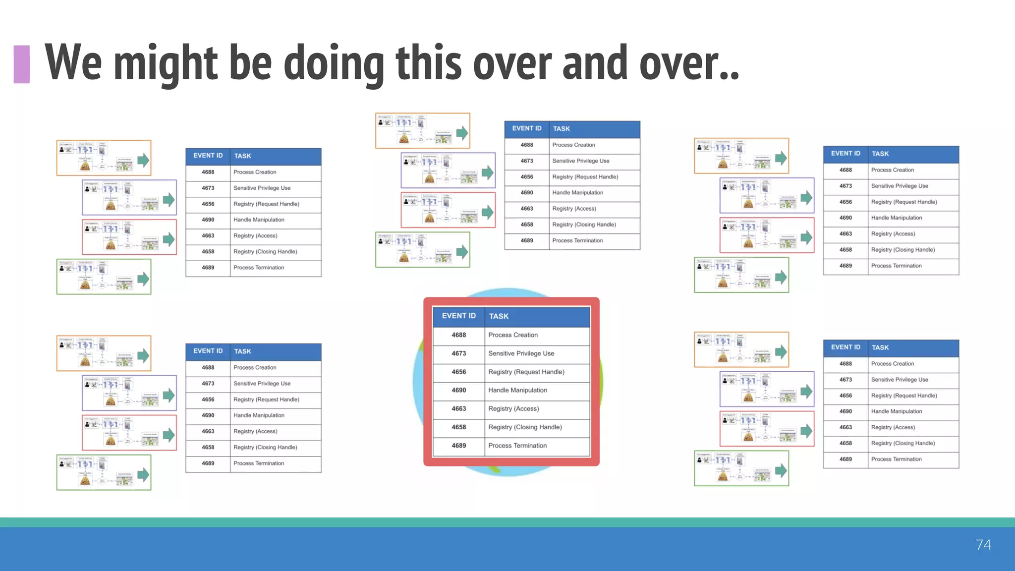 We might be doing this over and over..
74
 