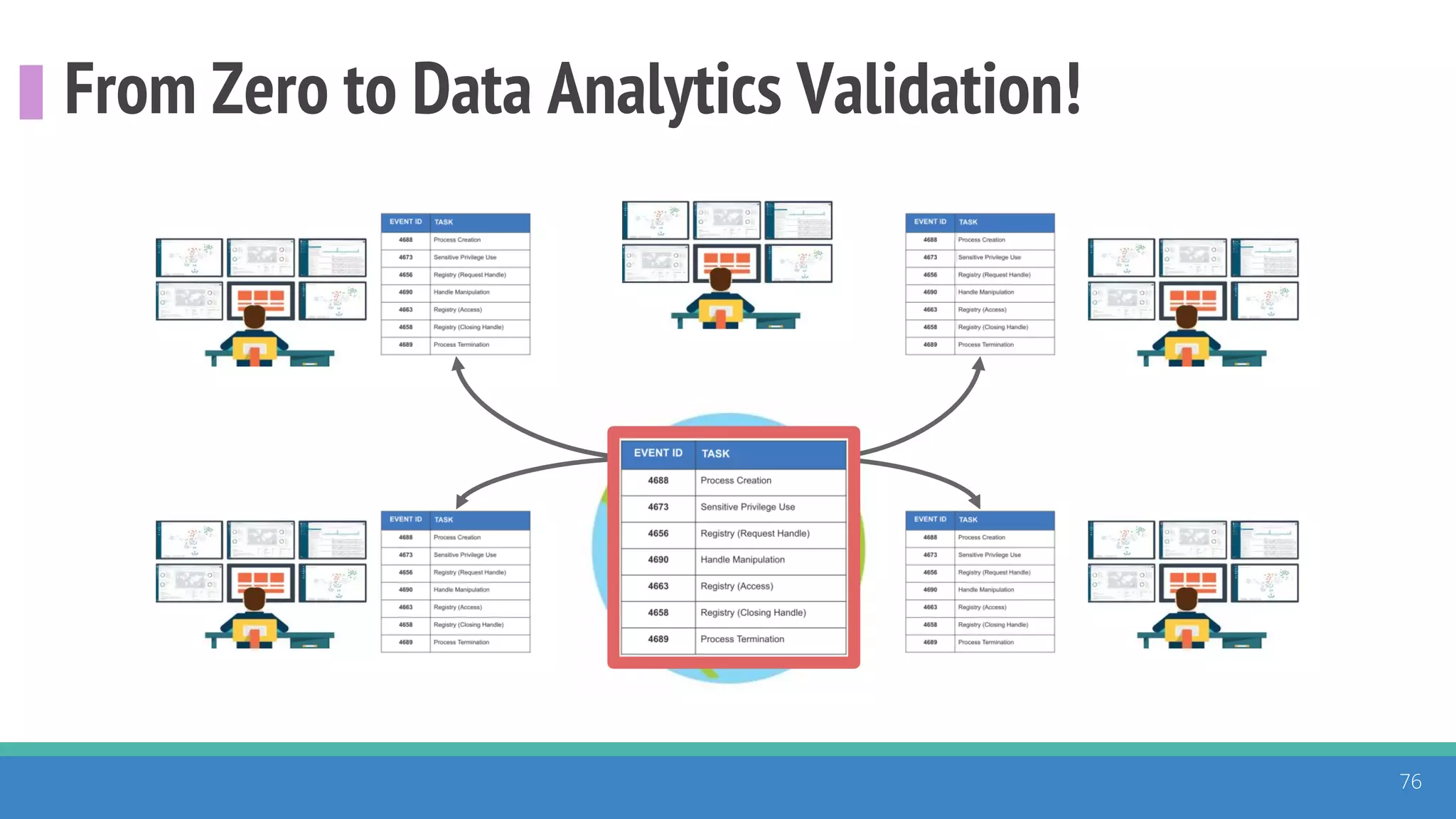From Zero to Data Analytics Validation!
76
 