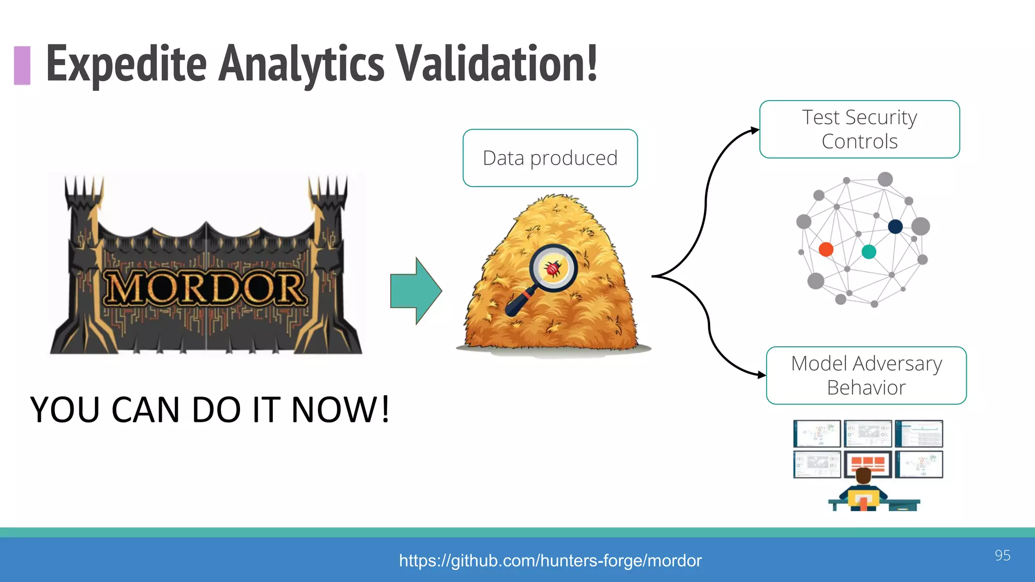 Expedite Analytics Validation!
95https://github.com/hunters-forge/mordor
Model Adversary
Behavior
Test Security
Controls
Data produced
YOU CAN DO IT NOW!
 