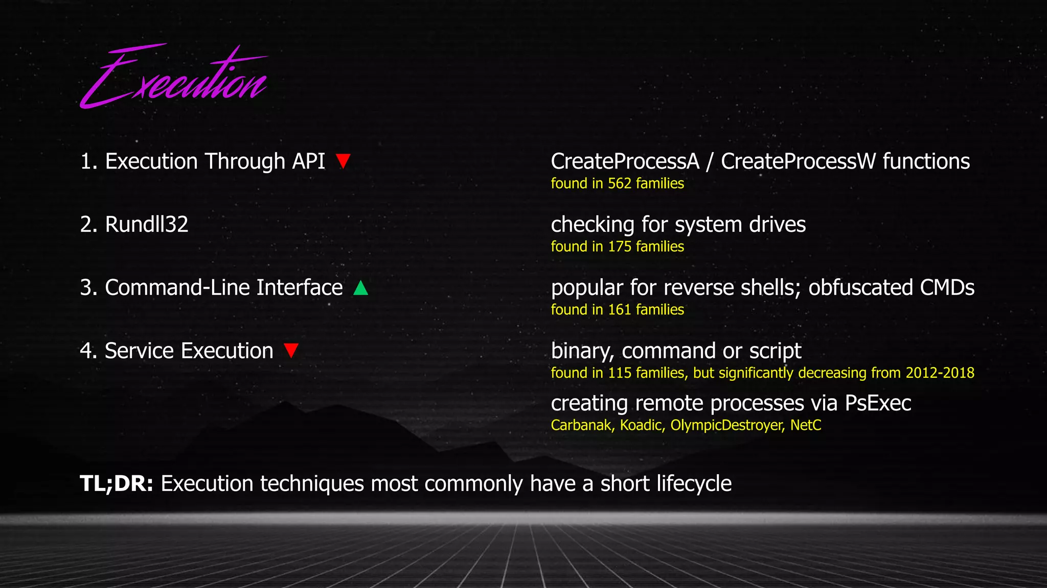 Execution
1. Execution Through API ▼ CreateProcessA / CreateProcessW functions
found in 562 families
2. Rundll32 checking for system drives
found in 175 families
3. Command-Line Interface ▲ popular for reverse shells; obfuscated CMDs
found in 161 families
4. Service Execution ▼ binary, command or script
found in 115 families, but significantly decreasing from 2012-2018
creating remote processes via PsExec
Carbanak, Koadic, OlympicDestroyer, NetC
TL;DR: Execution techniques most commonly have a short lifecycle
 