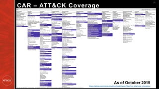 MITRE ATT&CKcon 2.0: ATT&CK Updates - Cyber Analytics Repository (CAR ...