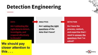 Detection Engineering
DATA
Am I collecting the
right data to detect,
investigate, and
respond effectively
to threats?
ANAL...