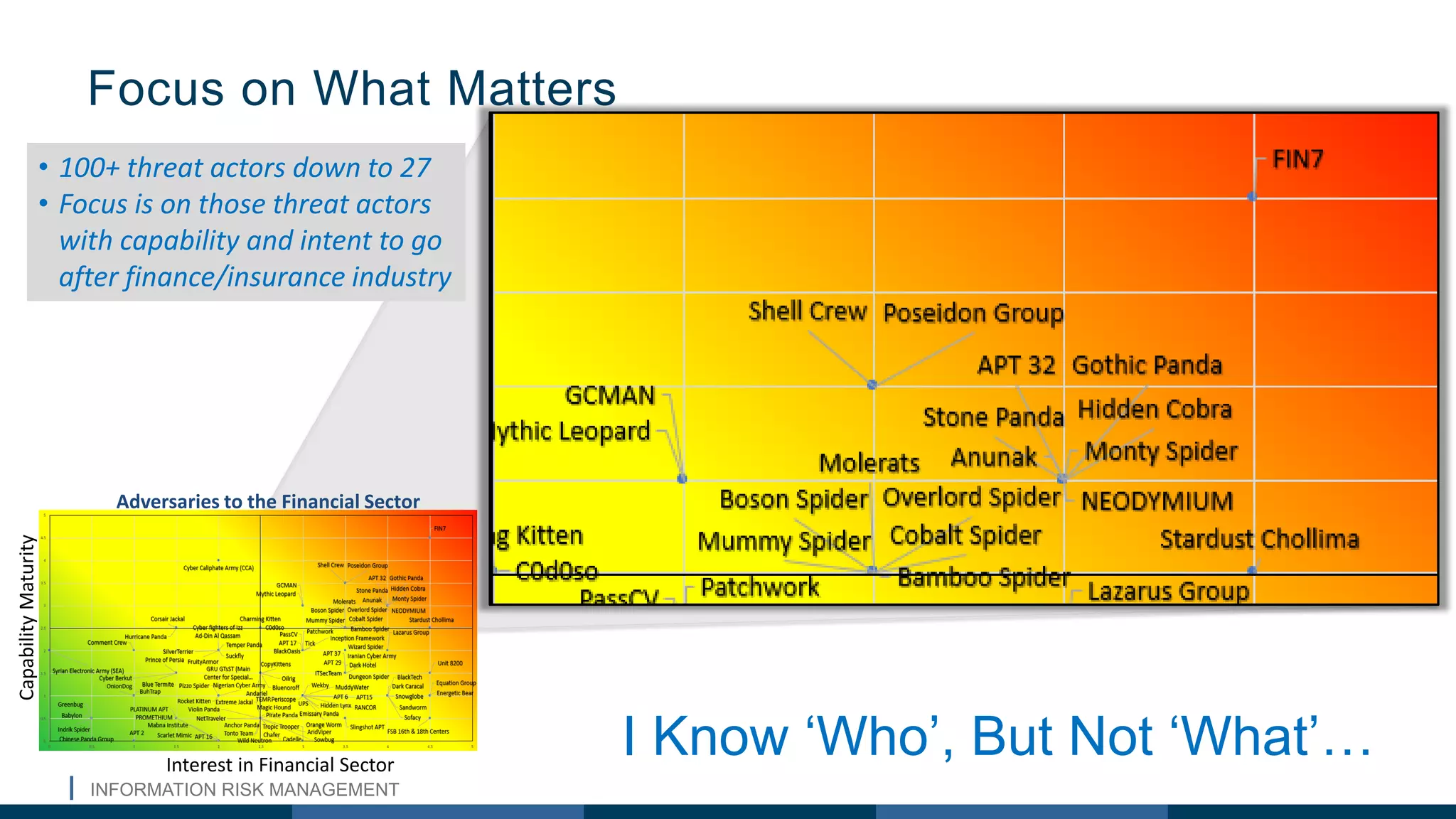 INFORMATION RISK MANAGEMENT
Focus on What Matters
CapabilityMaturity
Interest in Financial Sector
Adversaries to the Financial Sector
I Know ‘Who’, But Not ‘What’…
• 100+ threat actors down to 27
• Focus is on those threat actors
with capability and intent to go
after finance/insurance industry
 