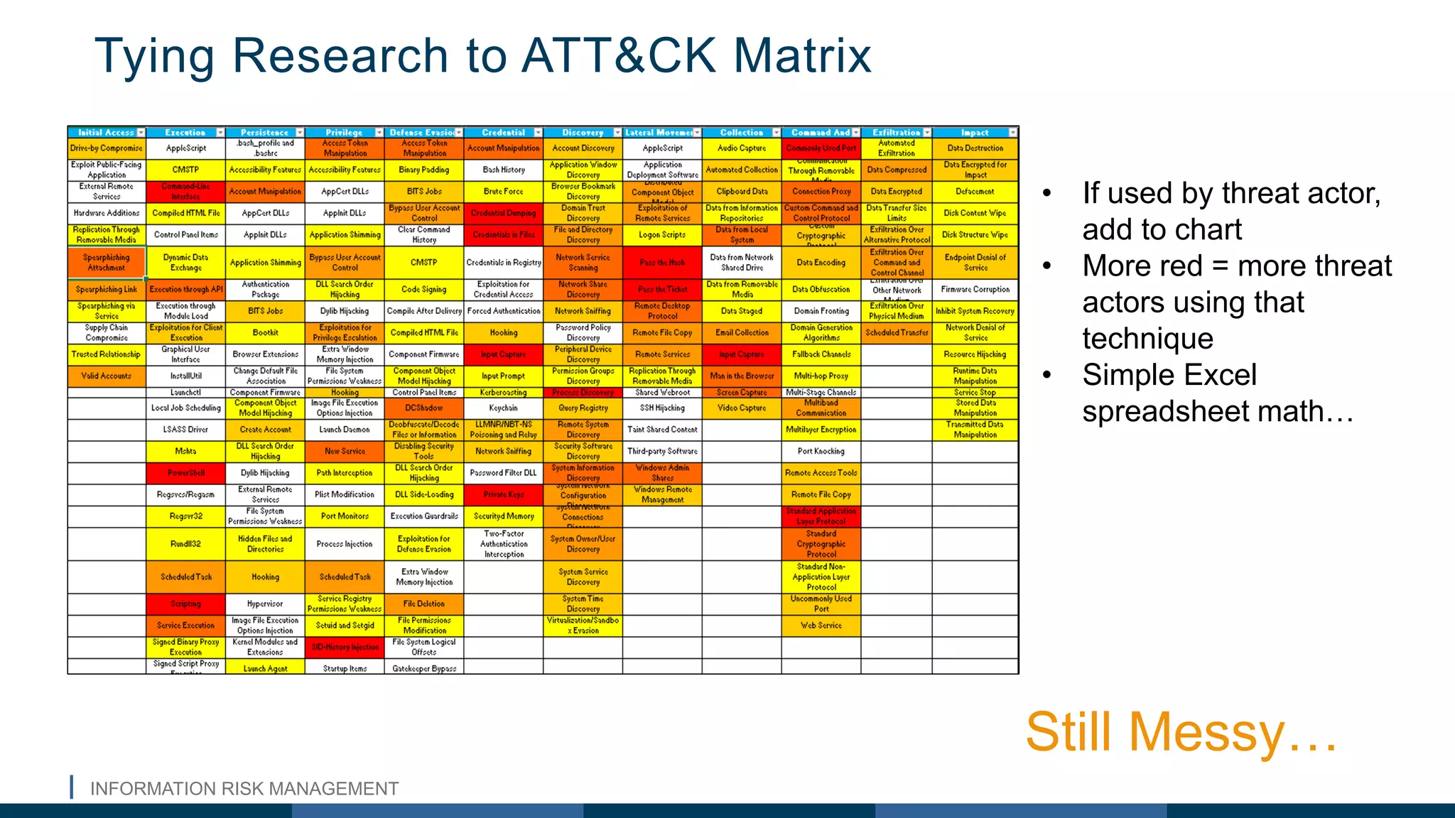 INFORMATION RISK MANAGEMENT
• If used by threat actor,
add to chart
• More red = more threat
actors using that
technique
• Simple Excel
spreadsheet math…
Tying Research to ATT&CK Matrix
Still Messy…
 