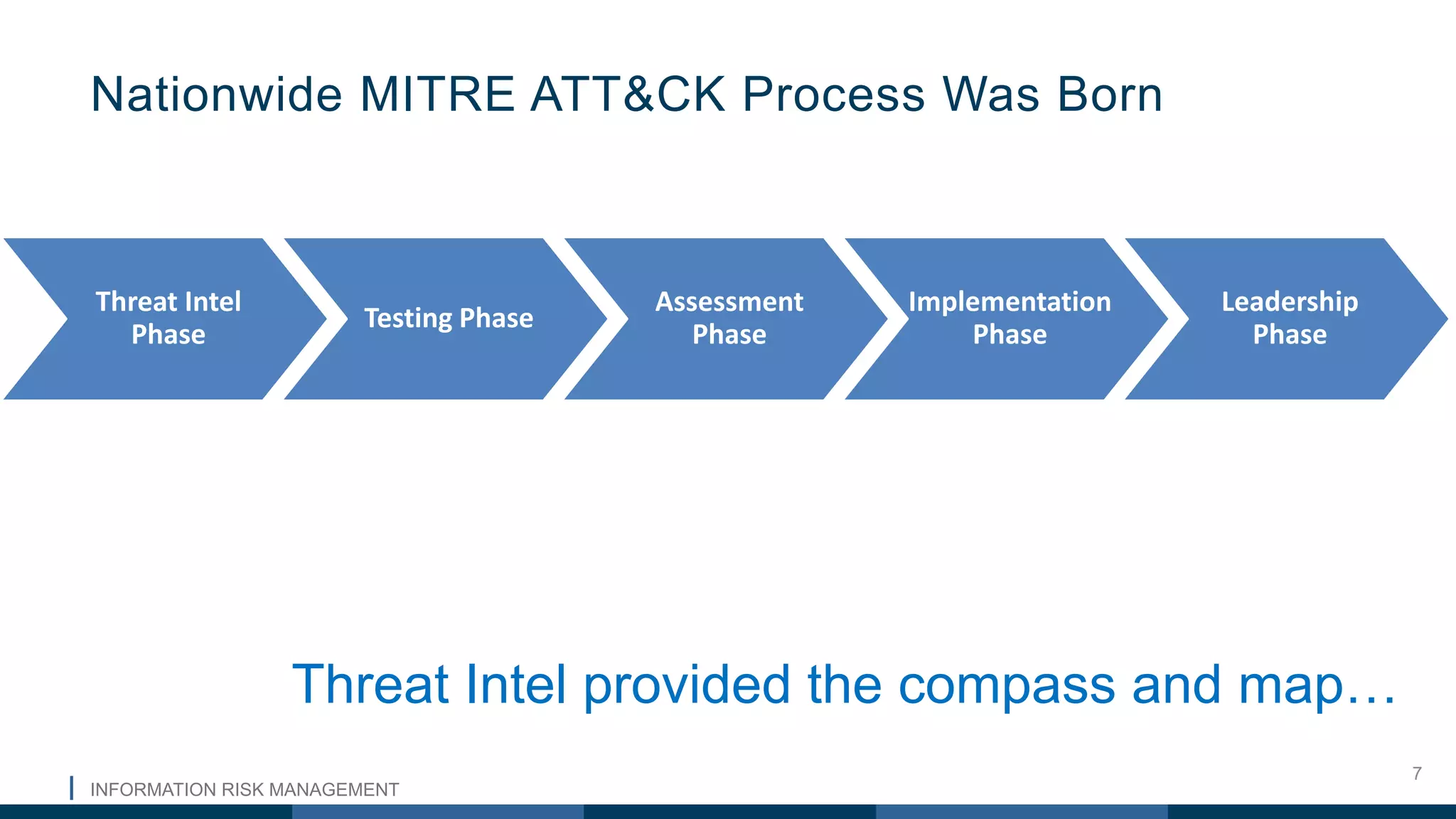 INFORMATION RISK MANAGEMENT
7
Nationwide MITRE ATT&CK Process Was Born
Threat Intel
Phase
Testing Phase
Assessment
Phase
Implementation
Phase
Leadership
Phase
Threat Intel provided the compass and map…
 