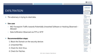 EXFILTRATION
 The adversary is trying to steal data.
 Use case
• WG-Forcepoint-Traffic towards Potentially Unwanted Software or Hacking Observed –
Allowed
• Data Exfiltration Observed via FTP or SFTP
 Recommendation steps:
1. Block the Domain on the security devices
2. Unwanted files
3. Check for Anti-Virus.
4. Check for Patches.
22
 