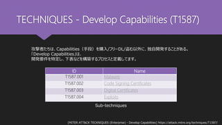 MITRE ATT&CK T1587 Develop Capabilities | PPT