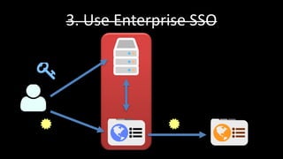 3. Use Enterprise SSO
 
