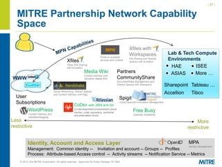 MITRE Knowledge-Driven Enterprise Strategy | PPTX