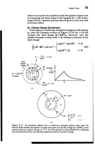 Gauss's Law 79
where we must be very careful to take the positive square root
in evaluating the lower limit of the integral for r<R. Evalu­
ating (19) for r greater and less than R gives us (13), but with
a lot more effort.
(b) Volume Charge Distribution
If the sphere is uniformly charged throughout with density
po, then the Gaussian surface in Figure 2-17a for r>R still
encloses the total charge Q =l rR 3
po. However, now the
smaller Gaussian surface with r <R encloses a fraction of the
total charge:
Po irr3=Q(r/R)
3
,
r<R
f eoE - dS= eoE,42rr2 3 (20)
S poirR 3
Q, r>R
E, =
2
(r>R)
Total

volume

charge 

Q + r - Enclosed
S+g+ + R
I+ R2~)
Q R31 ++
/r + + 47reR
= PO(1)

Enclosed + + +
+


P+
R
Er r (r
3
< R)
47ref)R3
(a)
R do podr'
dr'2
dE, = p r 2 r>r'
Eeor
0 r < r'
(b)
Figure 2-17 (a) Gaussian spheres for a uniformly charged sphere show that the
electric field outside the sphere is again the same as if all the charge Q =irRspowere
concentrated as a point charge at r =0. (b) The solution is also obtained by summing
the contributions from incremental spherical shells of surface charge.
 