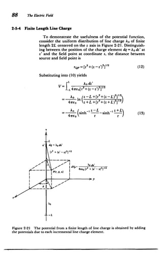 88 The Electric Field
2-5-4 Finite Length Line Charge
To demonstrate the usefulness of the potential function,
consider the uniform distribution of line charge Ao of finite
length 2L centered on the z axis in Figure 2-21. Distinguish­
ing between the position of the charge element dq = Ao dz' at
z' and the field point at coordinate z, the distance between
source and field point is
rQp
=[r2+(z -z) )1/2 (12)
Substituting into (10) yields
L Ao dz'
V=JL 47reo[r2+(z- z')2 1/2
2 1/2
L +[r2
+(zZ -L)
Ao z ­
+ L )
/
41rco (z + L + [r+(
AO -z-L . 1z+L
= sinh -- -smh- (13)
47rEo r r
-L
dq X0dz'
[r
2
+ - 12
(z' 1)2
r 2odz'
d
Vp 4veo [r
2
+ (z' - 21Y11/
P(r, ., z)
xe
Figure 2-21 The potential from a finite length of line charge is obtained by adding
the potentials due to each incremental line charge element.
 