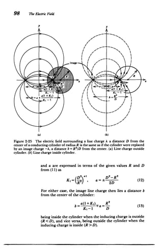 98 The Electric Field
Y Y
I /ag
/
Z~R
X
'4>-­
x
( K
-
//
,1
Il ~
-­
a~ + KX.
a(1 +K 1
)
K, -1
K1 -1 (I'
I.'
~ D
/.. -I
-
(b)
Figure 2-25 The electric field surrounding a line charge A a distance D from the
center of a conducting cylinder of radius R is the same as if the cylinder were replaced
by an image charge -A, a distance b= R 2
ID from the center. (a) Line charge outside
cylinder. (b) Line charge inside cylinder.
and a are expressed in terms of the given values R and D
from (11) as
D2-R2
K1 = (D2
*, (12)
a= 2D
For either case, the image line charge then lies a distance b
from the center of the cylinder:
R 2
a(1-+ K1)
(13)
K=-F= D
being inside the cylinder when the inducing charge is outside
(R < D), and vice versa, being outside the cylinder when the
inducing charge is inside (R >D).
 