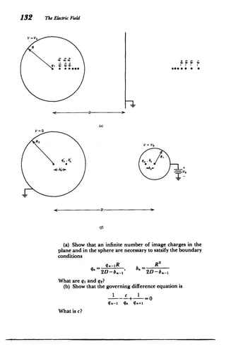132 The Electric Field
V = VO
R
sees 6 0
V =0
40)
R2
V = V0
q, b" q , ,b.
-­ VO
D a
(I)
(a) Show that an infinite number of image charges in the
plane and in the sphere are necessary to satsify the boundary
conditions
q.-IR
b. =
qu 2D -b.-j' 2D-b.-1
What are q, and q2?
(b) Show that the governing difference equation is
1
I--- c + ---
1
=0
q.-I q. q.+l
What is c?
 