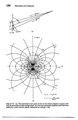138 Polarizationand Conduction
P

cosO (os
a
p qd Co2
-- 0.
- -0
0 2 0
--
0.7
-.-- r = sFn 20
r0
-- = P Cos
(b)
Figure 3-2 (a) The potential at any point P due to the electric dipole is equal to the
sum of potentials of each charge alone. (b) The equi-potential (dashed) and field lines
(solid) for a point electric dipole calibrated for 4vreo/p = 100.
 