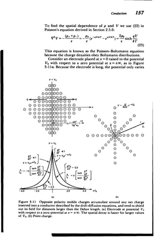 Conduction 157
To find the spatial dependence of p and V we use (22) in
Poisson's equation derived in Section 2.5.6:
2 _ (p++p-) Po -qVIT - sVTPioh
iT e e A
(23)
This equation is known as the Poisson-Boltzmann equation
because the charge densities obey Boltzmann distributions.
Consider an electrode placed at x = 0 raised to the potential
Vo with respect to a zero potential at x = co, as in Figure
3-11 a. Because the electrode is long, the potential only varies
V= Vo
0-+-G
E)0- -00

o -+-DDE

0 000-e-0G0

V = -.. -/d
0 4r
0 0GGG-+-0000 e
G 0
G ooGoG-+-ooG
0G-+-00 0 G0G 0
G G
00GG-+-00G 2q
E)
(D E) - D0( 12 o0 0
G
(D G E ) I 62n
OO 0 Er
V= Vo
0 0
0 0
)G 0
G
f k
0 E E)0
ED
V IVd VVor 0
-I
A .
kT k.T 5 = 5.0
tanh =
.
tanh tanh
'd tanhq
kT 5.0

-4.0 -2.0 4.0 ' XI1d

2.0
(a) (b)
Figure 3-11 Opposite polarity mobile charges accumulate around any net charge
inserted into a conductor described by the drift-diffusion equations, and tend to shield
out its field for distances larger than the Debye length. (a) Electrode at potential Vo
with respect to a zero potential at x = oo. The spatial decay is faster for larger values
of Vo. (b) Point charge.
 
