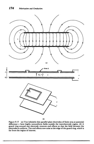 x
174 Polarizationand Conduction
I -
­
1~
- I
- !- -PP-I - 1-I­
2;
I I
A
+
4 4- 4- 4 4 4
+ I - IIm i1 4
-~~~
+
+
+
+1 + 1~~~
(a)
, Area A
t++++++++I ++++++++++­
.................... 

(b)
Figure 3-17 (a) Two infinitely thin parallel plate electrodes of finite area at potential
difference v have highly nonuniform fields outside the interelectrode region. (b) A
guard ring around one electrode removes end effects so that the field between the
electrodes is uniform. The end effects now arise at the edge of the guard ring, which is
far from the region of interest.
 