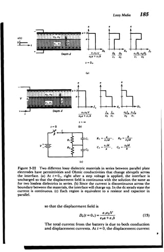 Lossy Media 185
x x x
!p ~oq L Ta+ b.
!i !!
VW E2 012
t 1
Dx 'E
Depth d C1 E2 V Dx Dx x aD02Dx 0
e2a +eb El e2 el C2
t= 0+
(a)
x x x
e2 02 a.
V a
jig* xY Ex, D.
+ Depth d 0102V C2J. EIJ.
o2 a + alb 02 U1 02 01
t = co
t=0 (b)
RC, Rj= a , R2= O2
V-T R2 C 1
= 6 , 62d
b
C2 =
a
C2
H
(c)
Figure 3-22 Two different lossy dielectric materials in series between parallel plate
electrodes have permittivities and Ohmic conductivities that change abruptly across
the interface. (a) At t= 0, right after a step voltage is applied, the interface is
uncharged so that the displacement field is continuous with the solution the same as
for two lossless dielectrics in series. (b) Since the current is discontinuous across the
boundary between the materials, the interface will charge up. In the dc steady state the
current is continuous. (c) Each region is equivalent to a resistor and capacitor in
parallel.
so that the displacement field is
D.(t =0+)= "a' (13)
62a +e lb
The total current from the battery is due to both conduction
and displacement currents. At t = 0, the displacement current
0
 
