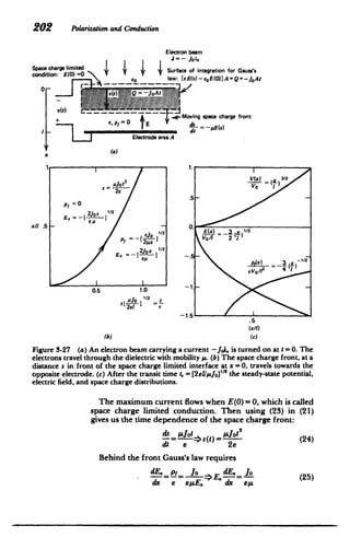 202 Polarization and Conduction
Electron beam
J = -- joio
cdtion:. imi te Surface of integration for Gauss's
o law: feE(s)-e0 E(0)]A=Q=-JOAt
0 .... .. =.
V~t)............ M ii ]

e, Pt = 0 E +.4 Moving space charge front
+
ds = -gEls)

L 7IElectrode area A

I E
(a)
X
1
.
'(x - 312
1ot
2
VO­
~2e
P/ =0
2
.. Io'1122
xl1 .5 1- 0.
-(=-2I
)
E (x) __ x_1/2
Eep---- VO/1 2 1
E. =--{2J x 112
-
5-
­
PAX) 3 -X
EV,/112
0.5 1.0
1/o2 t 1
112
-1.
.5
(x/l)
(b) (c)
Figure 3-27 (a) An electron beam carrying a current -Joi. is turned on at t = 0. The
electrons travel through the dielectric with mobility p. (b) The space charge front, at a
distance s in front of the space charge limited interface at x =0, travels towards the
opposite electrode. (c) After the transit time t, = [2eLIMJo]11
' the steady-state potential,
electric field, and space charge distributions.
The maximum current flows when E(O) =0, which is called
space charge limited conduction. Then using (23) in (21)
gives us the time dependence of the space charge front:
ds yJot yLJot
2
-=- -*s(t)= (24)
dt e 2e
Behind the front Gauss's law requires
dE- P= Jo dE. Jo
(25)
dx e eE. x dx ey.
 