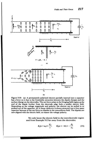 0
Fields and Their Forces 217
y
P
EV
P0 j
+
+
Depth d
0 xG
E
E=V0
E­
F = q(E, - E_)
(a)
69
I
E= VEt.
­
+ ++
Depth d
(b)
Figure 3-35 (a) A permanently polarized electret partially inserted into a capacitor
has a force on it due to the Coulombic attraction between the dipole charges and the
surface charge on the electrodes. The net force arises in the fringing field region as the
end of the dipole further from the electrode edge feels a smaller electric field.
Depending on the voltage magnitude and polarity, the electret can be pulled in or
pushed out of the capacitor. (b) A linear dielectric is always attracted into a free space
capacitor because of the net force on dipoles in the nonuniform field. The dipoles are
now aligned with the electric field, no matter the voltage polarity.
We only know the electric field in the interelectrode region
and from Example 3-2 far away from the electrodes:
V0
E,(x = xo) = -, E,( -- L
= o)= Po (15)
s EO
 