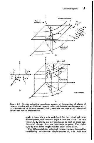 ----------------------
CoordinateSystems 5
Plane of
constant $i
Plane of constant z
r( 0, Z);
ir
Cylinder of
constant r
(a)
dSz = rdodr
S =dr dA
. 1 
-* -..------- Tr r-
a
(b) d V
= rdrdoda
- - rd$ d
(c)
Figure 1-2 Circular cylindrical coordinate system. (a) Intersection of planes of
constant z and 4 with a cylinder of constant radius r defines the coordinates (r, 4, z).
(b) The direction of the unit vectors i, and i, vary with the angle 4. (c) Differential
volume and surface area elements.
angle 4 from the x axis as defined for the cylindrical coor­
dinate system, and a cone at angle 0 from the z axis. The unit
vectors i,, i, and i# are perpendicular to each of these sur­
faces and change direction from point to point. The triplet
(r, 8, 4) must form a right-handed set of coordinates.
The differential-size spherical volume element formed by
considering incremental displacements dr, rdO, r sin 8 d4
 