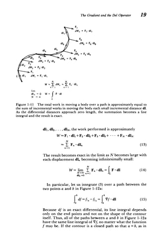 The Gradientand the Del Operator 19
F,
= F7*dl,
dW,
di,
dd6 F =
F4-d1
dW=
3
dW3 = F3 ' d 3
FC dI
F2 

dW2 = F2- d12

d F
L di1
CdF,I dW, = F, -di,
N N
w ~ dw, F - di,

,,=1 n = 1

urn
lim

dl, 0 W = F-dl

f~
N
L
Figure 1-11 The total work in moving a body over a path is approximately equal to
the sum of incremental works in moving the body each small incremental distance dl.
As the differential distances approach zero length, the summation becomes a line
integral and the result is exact.
d1i, dA
2 , . . . , dIN, the work performed is approximately
W- F 1 -dl +F 2 -d12 +F 3 -dI3+ +FN * dIN
N
Y_ F - dl (13)
n-1
The result becomes exact in the limit as N becomes large with
each displacement dl. becoming infinitesimally small:
N
W = Jim Y_ Fn - dl, F - dI (14)
N-c n=1 L
dl,-+0
In particular, let us integrate (3) over a path between the
two points a and b in Figure 1-12a:
(15)
Vf - dl
fab df=fi-flab
Because df is an exact differential, its line integral depends
only on the end points and not on the shape of the contour
itself. Thus, all of the paths between a and b in Figure 1-12a
have the same line integral of Vf, no matter what the function
f may be. If the contour is a closed path so that a = b, as in
 