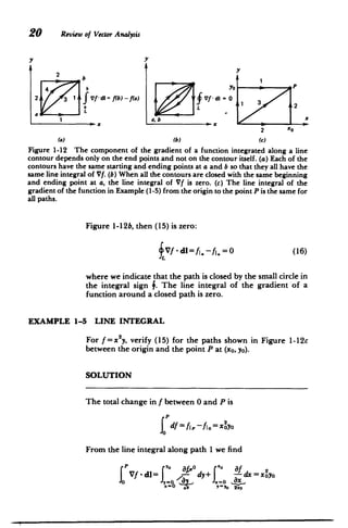 20 Review of Vector Analysis
iV
y
2
b -b
- = f(b)2j 431
Vf- di -- )Ta) b
LVf -di =0 3
32
2~~~~-X Ix 31 f Xd ~)fa
4 

a, b

2 2
(a) (b) (c)
Figure 1-12 The component of the gradient of a function integrated along a line
contour depends only on the end points and not on the contour itself. (a) Each of the
contours have the same starting and ending points at a and b so that they all have the
same line integral of Vf. (b) When all the contours are closed with the same beginning
and ending point at a, the line integral of Vf is zero. (c) The line integral of the
gradient of the function in Example (1-5) from the origin to the point Pis the same for
all paths.
EXAMPLE
Figure 1-12b, then (15) is zero:
vf - d1=fi.-fi.=0 (16)
where we indicate that the path is closed by the small circle in
the integral sign f. The line integral of the gradient of a
function around a closed path is zero.
1-5 LINE INTEGRAL
2
For f =x y, verify (15) for the paths shown in Figure 1-12c
between the origin and the point P at (xo, yo).
SOLUTION
The total change in f between 0 and P is
I df fA, -fi 0 = x2yo
From the line integral along path I we find
Vf - dl= X-o dy+ __dx =xoyo
'
Y=702c
 
