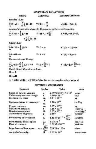 MAXWELL'S EQUATIONS
Integral Differential Boundary Conditions
Faraday's Law
d C B
E'-dl=-- B-dS VxE=- nx(E'-E')=0.
dtJI at
Ampere's Law with Maxwell's Displacement Current Correction
H-dl= Jf,-dS VXH=Jf+aD nX(H 2 -H 1 )=Kf
+ D-dS
~it-s
Gauss's Law
V - D=p n - (D2 -D 1)= o-
D'-dS=t pfdV
B-dS=0 V-B=0
Conservation of Charge
J,- dS+ pfdV=O V-J,+ =0 n - (J2-J)+" 0
sVd at a
Usual Linear Constitutive Laws
D=eE
B= H
Jf= o-(E+vX B)= a-E' [Ohm's law for moving media with velocity v]
PHYSICAL CONSTANTS
Constant Symbol Value units
Speed of light in vacuum c 2.9979 x 10 8
= 3 x 108 m/sec
Elementary electron charge e 1.602 x 10~'9 coul
Electron rest mass M, 9.11 x 10 3
kg
Electron charge to mass ratio e 1.76 x 10" coul/kg
M,
Proton rest mass I, 1.67 x 10-27 kg
Boltzmann constant k 1.38 x 10-23 joule/*K
Gravitation constant G 6.67 x 10-" nt-m2
/(kg) 2
Acceleration of gravity g 9.807 m/(sec)2
10
*
Permittivity of free space 60 8.854 x 10~2~36r farad/m
Permeability of free space A0 4r X 10 henry/m
Planck's constant h 6.6256 x 10-34 joule-sec
Impedance of free space i1o 4 376.73- 120ir ohms
Avogadro's number Ar 6.023 x 1023 atoms/mole
 