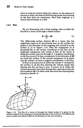 22 Review of Vector Analysis
there is a sink (or drain) within the volume. In the absence of
sources or sinks, the mass-of fluid leaving equals that entering
so the flow lines are continuous. Flow lines originate at a
source and terminate at a sink.
1-4.1 Flux
We are illustrating with a fluid analogy what is called the
flux (D of a vector A through a closed surface:
= fA - dS (1)
The differential surface element dS is a vector that has
magnitude equal to an incremental area on the surface but
points in the direction of the outgoing unit normal n to the
surface S, as in Figure 1-14. Only the component of A
perpendicular to the surface contributes to the flux, as the
tangential component only results in flow of the vector A
along the surface and not through it. A positive contribution
to the flux occurs if A has a component in the direction of dS
out from the surface. If the normal component of A points
into the volume, we have a negative contribution to the flux.
If there is no source for A within the volume V enclosed by
the surface S, all the flux entering the volume equals that
leaving and the net flux is zero. A source of A within the
volume generates more flux leaving than entering so that the
flux is positive (4D>0) while a sink has more flux entering than
leaving so that (D < 0.
dS - n dS
A
A n
sT j

- 4

Figure 1-14 The flux of a vector A through the closed surface S is given by the
surface integral of the component of A perpendicular to the surface S. The differential
vector surface area element dS is in the direction of the unit normal n.
 