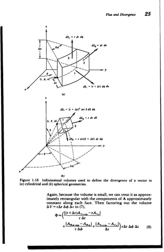 x
Flux and Divergence 25
S
dS, = r dr do
dS, = dr ds
As
dS, =V( + Ar) do As
(a)
dS = (r + Ar)2
sin 0 dO do
= r dr dO
) <dSd
3
o2
7' = r sin(O + AO) dr do
x/
(b)
Figure 1-16 Infinitesimal volumes used to define the divergence of a vector in
(a) cylindrical and (b) spherical geometries.
 r 7r
Again, because the volume is small, we can treat it as approx­
imately rectangular with the components of A approximately
constant along each face. Then factoring out the volume
A V =rAr AO Az in (7),
I [(r + Ar)A,,,-rA
,
[I A ] [A -A. rAr 4 Az (8)
r AO Az
M M
 