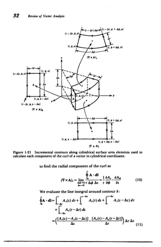 32 Review of Vector Analysis
(r - Ar, o + AO,
)
- Ar) A$
((r
C
A
(r ,r,
)
x- r)A-**
r,a#,s AAz
(r, ,
) (r 0r,
z, r AO 3 A ,z
(V x A)x
(r,,- I r, -
­
(rr + A, - Az
(V x A),
Figure 1-21 Incremental contours along cylindrical surface area elements used to
calculate each component of the curl of a vector in cylindrical coordinates.
to find the radial component of the curl as
fA-dI
(V x A)r = liM 1 aA= aA (10)
_-o rOA4Az r a4 az
Az-.O
We evaluate the line integral around contour b:
r Z-Az r-Ar
A -dl Ar(z)drr)dz+ Ar(z-Az)dr
+ A.(r -,Ar) dz
([Ar(z)-Ar(Z -Az)] [A.(r)-A.(r- Ar)]) A Az
AZ Ar(11)
 
