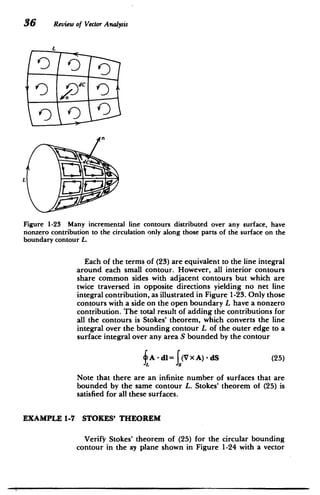 L
L
36 Review of Vector Analysis
0( QdC Q
n
dc
Figure 1-23 Many incremental line contours distributed over any surface, have
nonzero contribution to the circulation only along those parts of the surface on the
boundary contour L.
Each of the terms of (23) are equivalent to the line integral
around each small contour. However, all interior contours
share common sides with adjacent contours but which are
twice traversed in opposite directions yielding no net line
integral contribution, as illustrated in Figure 1-23. Only those
contours with a side on the open boundary L have a nonzero
contribution. The total result of adding the contributions for
all the contours is Stokes' theorem, which converts the line
integral over the bounding contour L of the outer edge to a
surface integral over any area S bounded by the contour
A - dl= J(V x A) - dS (25)
Note that there are an infinite number of surfaces that are
bounded by the same contour L. Stokes' theorem of (25) is
satisfied for all these surfaces.
EXAMPLE 1-7 STOKES' THEOREM
Verify Stokes' theorem of (25) for the circular bounding
contour in the xy plane shown in Figure 1-24 with a vector
 