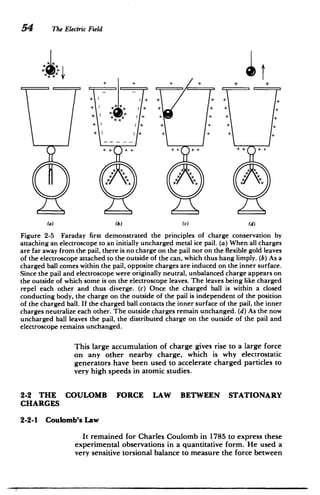 54 The Electric Field
+
+
+
+
+
+
++
+
+ +
+ 4 4 4
4 4
X k,
A
'A
(a) (b) (c)
Figure 2-5 Faraday first demonstrated the principles of charge conservation by
attaching an electroscope to an initially uncharged metal ice pail. (a) When all charges
are far away from the pail, there is no charge on the pail nor on the flexible gold leaves
of the electroscope attached to the outside of the can, which thus hang limply. (b) As a
charged ball comes within the pail, opposite charges are induced on the inner surface.
Since the pail and electroscope were originally neutral, unbalanced charge appears on
the outside of which some is on the electroscope leaves. The leaves being like charged
repel each other and thus diverge. (c) Once the charged ball is within a closed
conducting body, the charge on the outside of the pail is independent of the position
of the charged ball. If the charged ball contacts the inner surface of the pail, the inner
charges neutralize each other. The outside charges remain unchanged. (d) As the now
uncharged ball leaves the pail, the distributed charge on the outside of the pail and
electroscope remains unchanged.
This large accumulation of charge gives rise to a large force
on any other nearby charge, which is why electrostatic
generators have been used to accelerate charged particles to
very high speeds in atomic studies.
2-2 THE COULOMB FORCE LAW BETWEEN STATIONARY
CHARGES
2-2-1 Coulomb's Law
It remained for Charles Coulomb in 1785 to express these
experimental observations in a quantitative form. He used a
very sensitive torsional balance to measure the force between
 