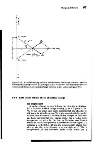 Charge Distributions 65
2
X0

dq, = X0 dz
V (r
2
)1/2 dE2
+Z2
N,
Of"
N
Ad=dE +dE 2
r
COSO (r2
+22)1/2 dE,
dq2 = XO dz
Figure 2-11 An infinitely long uniform distribution of line charge only has a radially
directed electric field because the z components of the electric field are canceled out by
symmetrically located incremental charge elements as also shown in Figure 2-8a.
2-3-4 Field Due to Infinite Sheets of Surface Charge
(a) Single Sheet
A surface charge sheet of infinite extent in the y =0 plane
has a uniform surface charge density cro as in Figure 2-12a.
We break the sheet into many incremental line charges of
thickness dx with dA = O-o dx. We could equivalently break the
surface into incremental horizontal line charges of thickness
dz. Each incremental line charge alone has a radial field
component as given by (5) that in Cartesian coordinates
results in x and y components. Consider the line charge dA 1, a
distance x to the left of P, and the symmetrically placed line
charge dA 2 the same distance x to the right of P. The x
components of the resultant fields cancel while the y
 