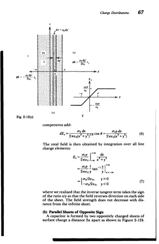 Charge Distributions 67
do-pody'
va
dE po dy'
2e1c
Fig. 2-12(c)
Po III
dy,
dE = 2e0
j I,
-V
E
poa
a
-a
I
­
~-p. y
p0a
-A 'o
(c)
1'
components add:
(O dx Cooy dx
dE (6)
21reo(x 2
+y2)/2 2cro(x2+y2)
The total field is then obtained by integration over all line
charge elements:
r'"

EOY dx
E = 2 2
21reo L x +y
0 y 1 tan-I+co
= - tan
­
2
ITeoY
y 1 x=-wo
o-o/2eo, y>O
(7)
-o-o/2eo, y <0
where we realized that the inverse tangent term takes the sign
of the ratio x/y so that the field reverses direction on each side
of the sheet. The field strength does not decrease with dis­
tance from the infinite sheet.
(b) Parallel Sheets of Opposite Sign
A capacitor is formed by two oppositely charged sheets of
surface charge a distance 2a apart as shown in Figure 2-12b.
 