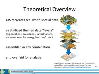 GIS Level 1 Introduction to GIS and Mapping | PPTX