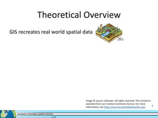 GIS Level 1 Introduction to GIS and Mapping | PPTX