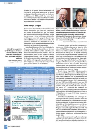 WINDENERGIE




                                            vor allem auf die stärkere Nutzung der Biomasse. Das
                                            Potenzial der Windenergie bezeichnet er als weitge-
                                            hend ausgeschöpft. Dem widerspricht der Bundesver-
                                            band Windenergie (BWE) deutlich: »Aus unserer Sicht
                                            sind die klimapolitischen Ziele ohne Windkraft nicht zu
                                            erreichen«, so Manfred Gose, der Vorsitzende des BWE-
                                            Regionalverbandes Südhessen.

                                            Bisher wenige Anlagen
                                            Wenn man eine der beiden Autobahnen im hessischen                  Horst Schnur (SPD), Landrat des Odenwaldkreises,
                                            Teil des Rheingrabens gen Süden fährt, schweift der                fordert, seinen Landkreis vollständig als Tabuﬂäche
                                            Blick entlang der Bergstraße nach links zum Graben-                für weitere Windenergieanlagen auszuweisen. Der
                                            rand und dem dahinter liegenden Odenwald. Sichtbar                 Landrat des Kreises Bergstraße, Matthias Wilkes
                                            sind von hier aus – bis auf drei Anlagen – keine größe-            (CDU), zugleich Vorsitzender des regionalen Unesco-
                                            ren Windparks, wobei sich geeignete Standorte aus                  Geoparks, will keine Windkraftnutzung innerhalb
                                            Sicht von BWE-Mann Gose durchaus ﬁnden ließen. Dies                des ausgewiesenen Geoparks.
                                            sowohl auf den Höhen des Odenwaldes als auch im                                Foto: Landratsamt Odenwaldkreis / Landratsamt Bergstraße
                                            Rheingraben, wie die sich auf der anderen Rheinseite in
                                            Rheinland-Pfalz drehenden Anlagen zeigen.                              Es ist schon dreizehn Jahre her, dass Franz Mitsch zu-
                                                Goses Blick fällt auf den 517 m hohen Melibokus bei            sammen mit 37 Mitbetreibern auf der Neutscher Höhe
    Tabelle 2: Vorranggebiete               Zwingenberg: »Dort am Melibokus haben wir den meis-                mit drei TW600-Anlagen von Tacke bewiesen hatte, dass
für Windenergie in den Land-                ten Wind«. Mit etwa 6,5 m/s in 100 m Nabenhöhe wäre                Windenergie im Odenwald funktioniert. Dann kamen im
    kreisen Groß-Gerau, Stadt               dies sicherlich der ertragsreichste Standort – aber auch           Kreis Darmstadt-Dieburg noch die Projekte Binselberg
  Darmstadt, Darmstadt-Die-                 der umstrittenste. »Nicht nur dort, sondern auf allen ge-          (2000) und Bad König in der Gemeinde Lützelbach (2005)
 burg, Bergstraße und Oden-                 eigneten Kuppen stellt sich aber die Frage, inwieweit              hinzu, und seitdem handeln sich die Projektierer in die-
                     waldkreis              die Menschen bereit sind, dies zu akzeptieren.« Da dürf-           sem Landstrich nur noch Absagen ein. Der Grund dafür:
        Quellen: www.statistik-hessen.de,   te er so falsch nicht liegen, denn bereits Mitten drin im          Der bisherige Regionalplan für Südhessen hält zwar Vor-
         Regierungspräsidium Darmstadt      Odenwald, der sich hinter dem Grabenrand anschließt,               rangﬂächen für Windkraft bereit, doch die betroﬀenen
                                            gibt es reichlich Polemik um die Windräder.                        Gemeinden waren bei der zusätzlichen Ausweisung
                                                                                                               weiterer Flächen nicht eingebunden und haben darauf-
Landkreis                  Kreisﬂäche           Vorrangﬂächen                     Vorrangﬂächen                hin Einspruch gegen die Ausweisung erhoben. Momen-
                              (ha)          (aktueller Regionalplan)        (Entwurf des neuen Regional-       tan sieht kein Planer eine echte Chance.
                                                                               plans vor 1. Oﬀenlage)              Derzeit wird der Regionalplan Südhessen, zu dem
                                              Anzahl        Fläche (ha)         Anzahl           Fläche (ha)   der Bereich zählt, fortgeschrieben und beﬁndet sich in
Groß Gerau                      45.305            0               0                 1                 74       der Oﬀenlage. 28 Vorrangﬂächen für Windenergie sind
Stadt Darmstadt                 12.223            0               0                 1                 20       darin in den fünf Kreisen rund um die Bergstraße und
                                                                                                               den Odenwald ausgewiesen, davon sind vier Areale von
DA-Dieburg                      65.844            5             50                  7                197
                                                                                                               den Bestandsanlagen genutzt. Der Schwerpunkt liegt
Bergstraße                      66.640            5             50                  7                677       mit rund 760 Hektar im Odenwaldkreis und rund 680
Odenwaldkreis                   62.380            6            226                 12                757       Hektar im Kreis Bergstraße. Gegenüber dem alten Regi-
Summe                         252.392           16             325                 28 *            1.725 *     onalplan wurde jetzt deutlich mehr Fläche ausgewie-
*davon 17 Waldﬂächen mit 1.110 ha. Die Vorrangﬂächen im Planentwurf können sich im weiteren Verfahren noch     sen, von 325 auf 1.725 Hektar, in allen fünf Kreisen. Vor
 deutlich reduzieren                                                                                           allem ist das darauf zurückzuführen, dass neuerdings
                                                                                                               auch die Wälder für Windkraft freigegeben sind und so
                                                                                                               17 Waldﬂächen mit knapp 1.110 Hektar hinzukamen
                                                                                                               (siehe Tabelle 2).
                                                                                                                   Ermittelt wurden die Flächen vom zuständigen Re-
                                                                                                               gierungspräsidium in Darmstadt, das dafür neben den
                                                                                                               Windgeschwindigkeiten auch umfangreiche Ausschluss-
                                                                                                               kriterien angewendet hat. Außerdem wurde das Land-
                                                                                                               schaftsbild der Nicht-Waldﬂächen bewertet und für den
                                                                                                               Wald unterschiedliche Schutzkriterien erarbeitet. Ein um-
                                                                                                               fangreiches Vogelschutzgutachten ﬂoss ebenfalls mit
                                                                                                               ein. Nach der Oﬀenlage muss die Politik über die Einwän-
                                                                                                               de entscheiden. Im kommenden Jahr ist eine zweite Of-
                                                                                                               fenlage geplant. In Kraft treten soll der neue Plan dann
                                                                                                               im Jahr 2009.
                                                                                                                   Dass von den derzeitigen Vorrangﬂächen noch einige
                                                                                                               Abstriche gemacht werden müssen, scheint unvermeid-
                                                                                                               lich: Beispielsweise können die Träger öﬀentlicher Be-


132   Sonne Wind & Wärme 8/2007
 