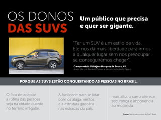 OS DONOS
DAS SUVS
O empresário Ubirajara Marques de Souza, 45,
dono de um Renault Duster e de um Mitsubishi Pajero
“Ter um SUV é um estilo de vida.
Ele nos dá mais liberdade para irmos
a qualquer lugar sem nos preocupar
se conseguiremos chegar”.
Um público que precisa
e quer ser gigante.
O fato de adaptar
a rotina das pessoas
seja na cidade quanto
no terreno irregular.
PORQUE AS SUVS ESTÃO CONQUISTANDO AS PESSOAS NO BRASIL:
A facilidade para se lidar
com os alagamentos
e a estrutura precária
nas estradas do país.
mais alto, o carro oferece
segurança e imponência
ao motorista.
Fonte: Setor automotivo da PwC Brasil.
 