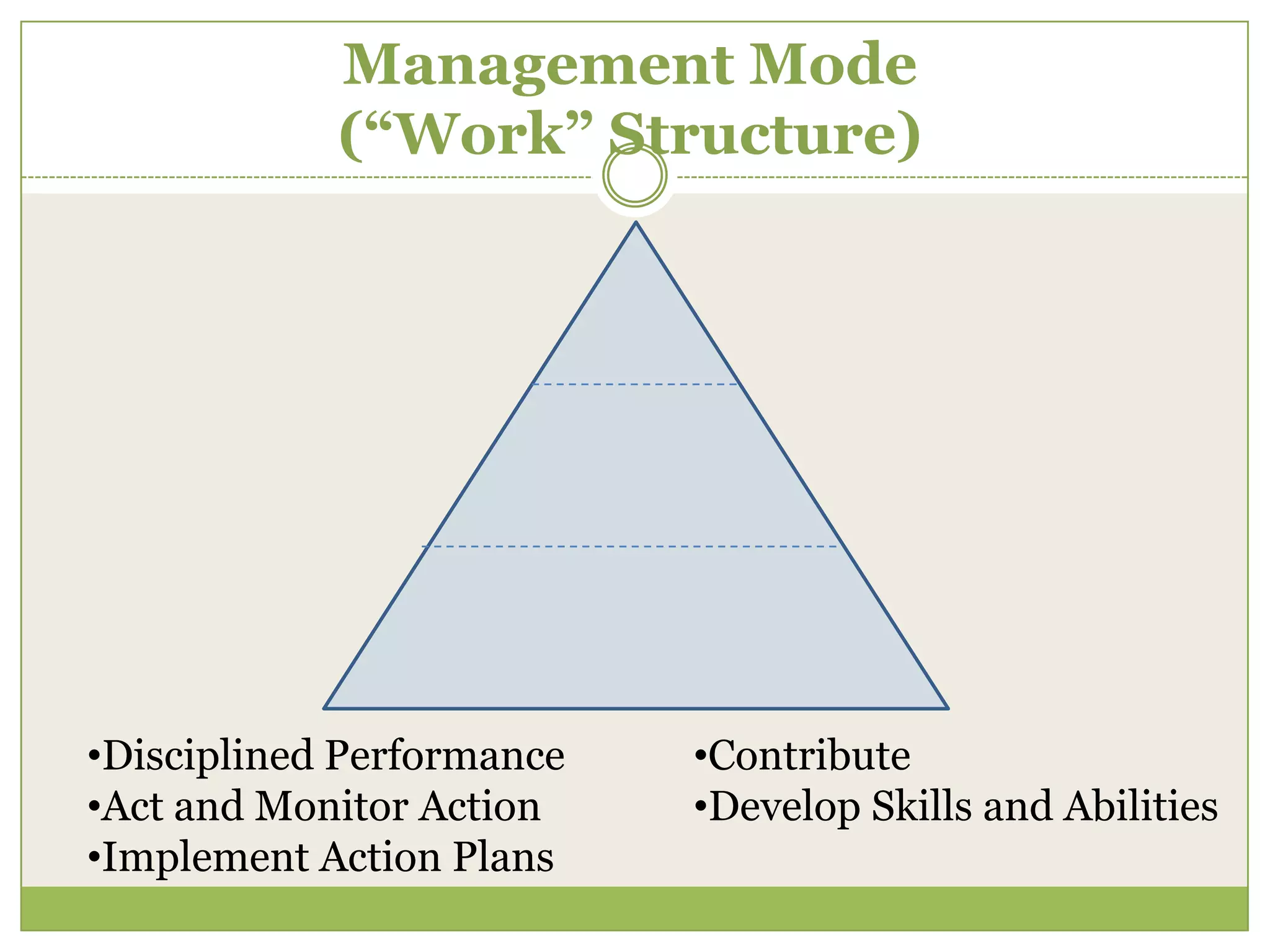 Management Mode(“Work” Structure)Disciplined Performance