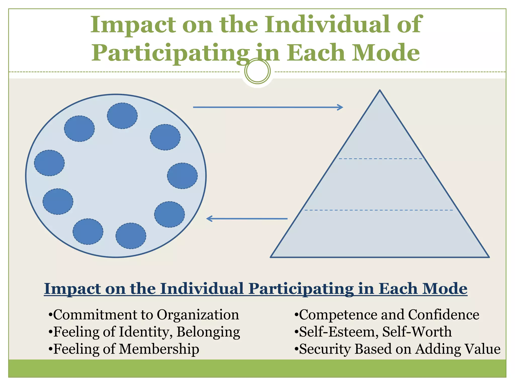 Implement Action Plans