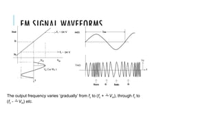 FM SIGNAL WAVEFORMS.
The output frequency varies ‘gradually’ from fc to (fc + Vm), through fc to
(fc - Vm) etc.
 
