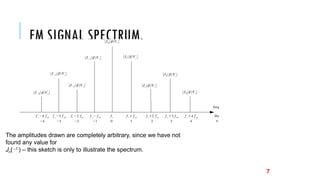 FM SIGNAL SPECTRUM.
The amplitudes drawn are completely arbitrary, since we have not
found any value for
Jn() – this sketch is only to illustrate the spectrum.
7
 