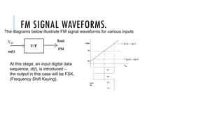 FM SIGNAL WAVEFORMS.
The diagrams below illustrate FM signal waveforms for various inputs
At this stage, an input digital data
sequence, d(t), is introduced –
the output in this case will be FSK,
(Frequency Shift Keying).
 