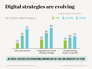 Findings from the 2016 digital business global executive study and ...