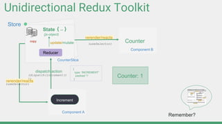 Battle of React State Managers in frontend applications | PPTX
