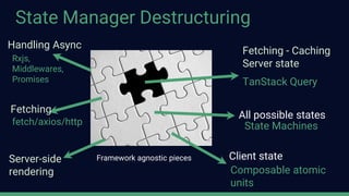 Battle of React State Managers in frontend applications | PPTX