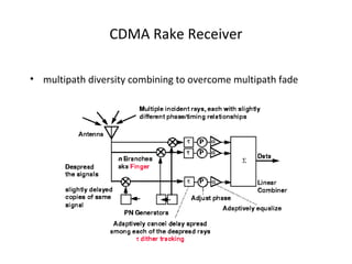 Code Division Multiple Access | PPT